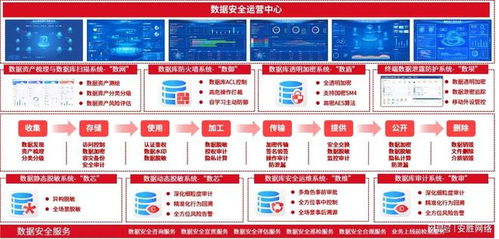 喜报 安胜入选 中国网络安全行业全景图 多个分类